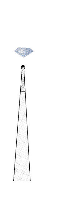 ALTIN SAPLI MİKRO PENSET  210 mm Ø1 DÜZ 